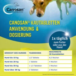 Canosan® Kautabletten Für Hunde -Optimal Tierbedarf Geschäft canosan kauwtabletten voor hond 213644 0500 none