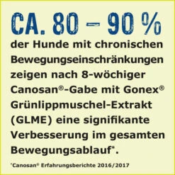 Canosan® Pellets Für Hunde -Optimal Tierbedarf Geschäft canosan pellets voor hond 213623 0500 none