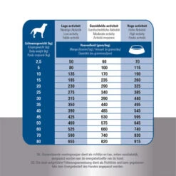 Prins ProCare Croque Super Performance -Optimal Tierbedarf Geschäft prins procare croque super performance 171391 0500 none