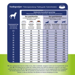 Prins ProCare Gewichtscontrole & Diabetes -Optimal Tierbedarf Geschäft prins procare gewichtscontrole diabetes 171952 0500 none