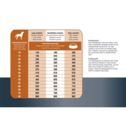 Prins ProCare Protection Lamm Hypoallergic 9 Prins ProCare Protection Lamm Hypoallergic -Optimal Tierbedarf Geschäft prins procare protection lam hypoallergic 171835 0500 none