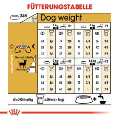 Royal Canin Chihuahua Adult - Hundefutter -Optimal Tierbedarf Geschäft royal canin chihuahua adult hondenvoer 137995 0500 none