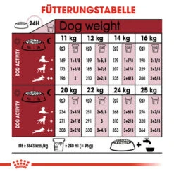 Royal Canin Medium Adult - Hundefutter -Optimal Tierbedarf Geschäft royal canin medium adult hondenvoer 128555 0500 none