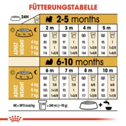Royal Canin Shih Tzu Puppy - Hundefutter -Optimal Tierbedarf Geschäft royal canin shih tzu junior hondenvoer 140420 0500 none